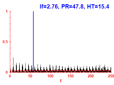 Survival probability